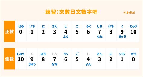 數字表|日文數字表格一覽（方便查詢用）